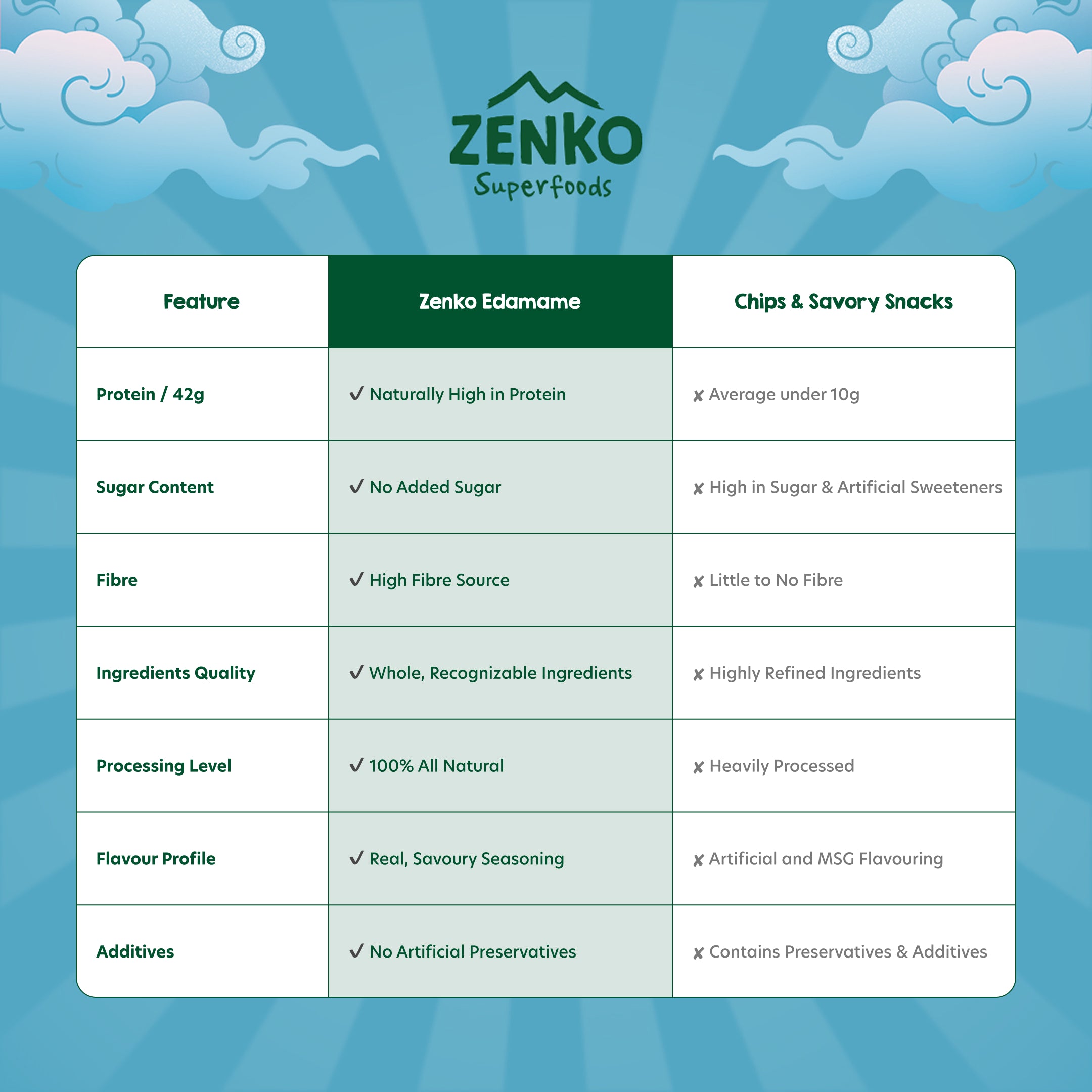 Seaweed